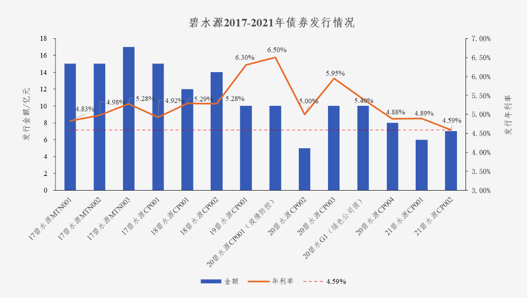 中国水网：九州体育(JiuZhou Sports)官方网站债券利率创新低 协同效应助力龙头远航